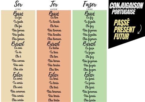 tableau conjugaison portugais